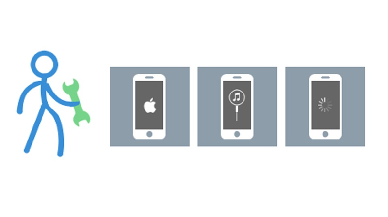 Illustration for article titled Solve All Your iOS Problems With One Tool: Tenoshare iPhone Care Pro